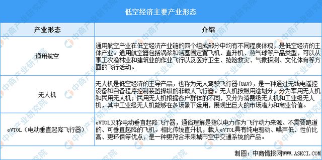 2025年中国低空经济行业市场前景预测研究报告（简版）(图2)