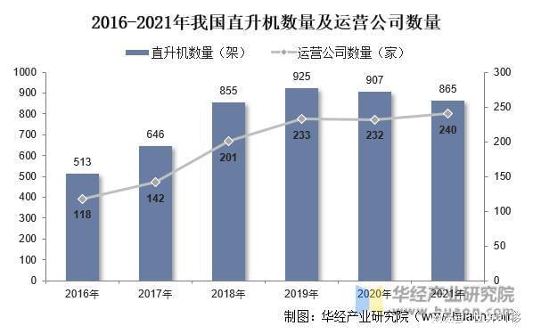 干货！一文看懂直升机行业发展现状：世界直升机舞台三足鼎立(图5)