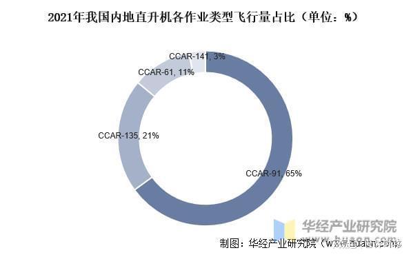 干货！一文看懂直升机行业发展现状：世界直升机舞台三足鼎立(图6)