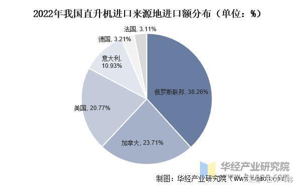 干货！一文看懂直升机行业发展现状：世界直升机舞台三足鼎立(图8)
