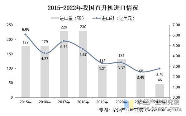 干货！一文看懂直升机行业发展现状：世界直升机舞台三足鼎立(图7)