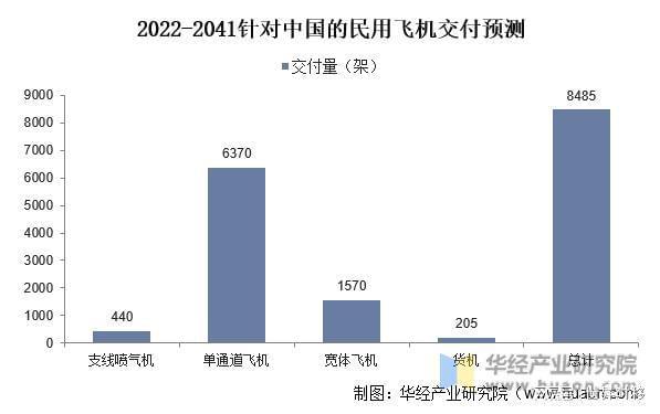干货！一文看懂直升机行业发展现状：世界直升机舞台三足鼎立(图11)