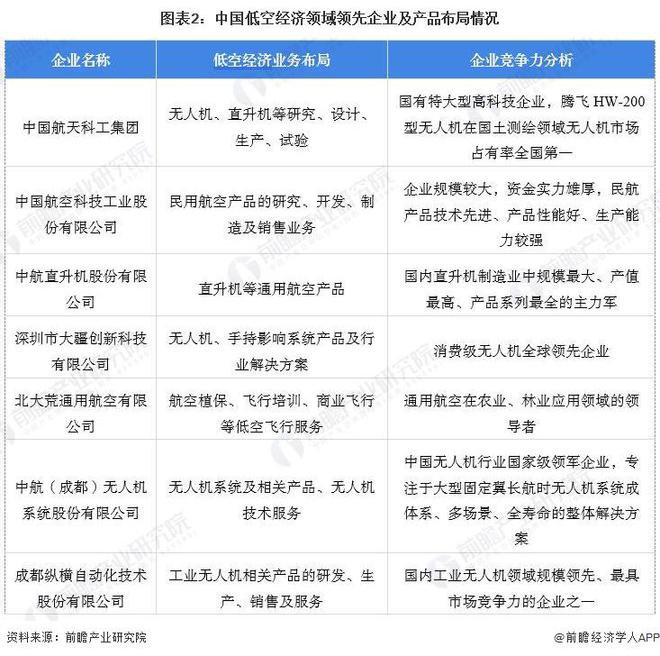 飞利信与北斗伏羲签署战略合作协议双方拟合资成立低空经济专业公司【附低空经济行业前景】(图4)