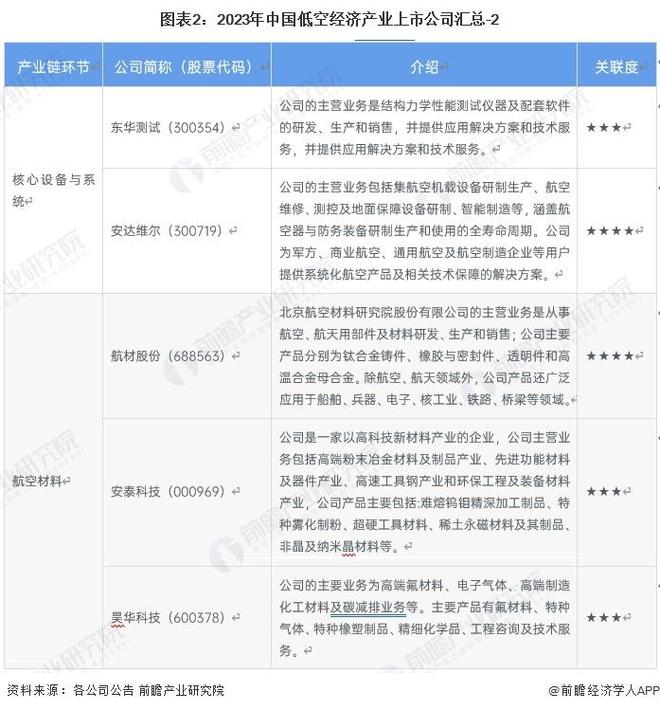 飞利信与北斗伏羲签署战略合作协议双方拟合资成立低空经济专业公司【附低空经济行业前景】(图3)