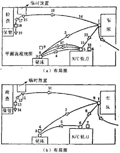 直升机零部件应用IE工业工程产品分析表进行改善的实例(图2)