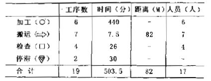 直升机零部件应用IE工业工程产品分析表进行改善的实例(图3)