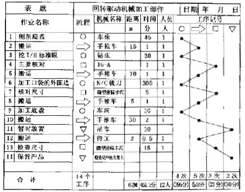 直升机零部件应用IE工业工程产品分析表进行改善的实例(图4)