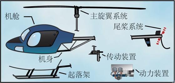 飞机高手：直升机主要组成、结构、飞行控制航空迷值得看(图1)