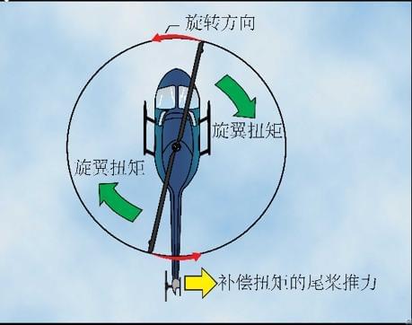 飞机高手：直升机主要组成、结构、飞行控制航空迷值得看(图4)
