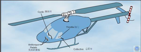 飞机高手：直升机主要组成、结构、飞行控制航空迷值得看(图9)