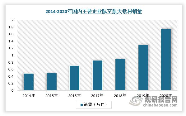 航空零部件行业产业链：国防建设+民航运力增长(图3)
