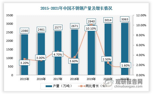 航空零部件行业产业链：国防建设+民航运力增长(图6)