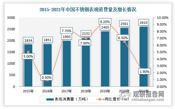 航空零部件行业产业链：国防建设+民航运力增长(图7)
