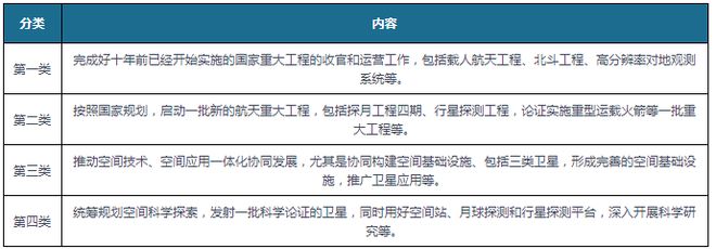 航空零部件行业产业链：国防建设+民航运力增长(图5)
