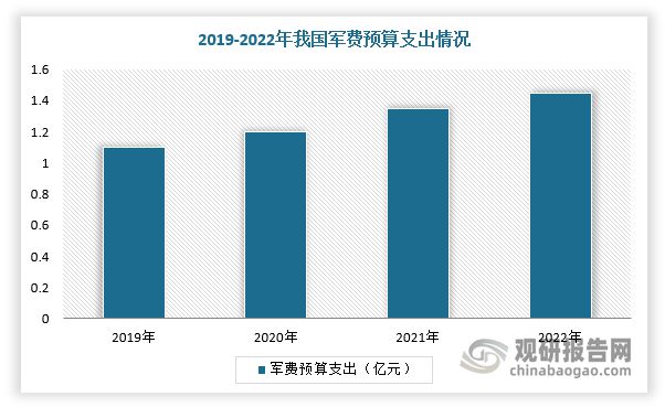 航空零部件行业产业链：国防建设+民航运力增长(图9)