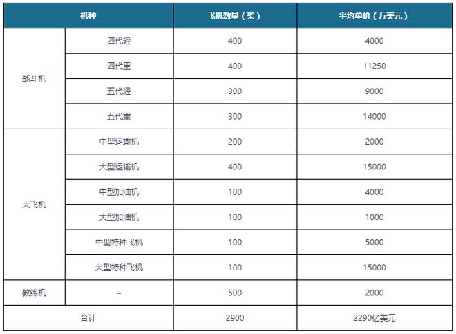 航空零部件行业产业链：国防建设+民航运力增长(图11)