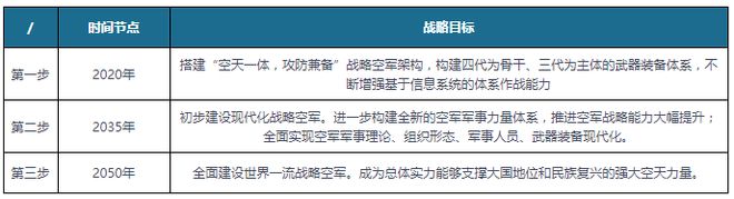 航空零部件行业产业链：国防建设+民航运力增长(图10)
