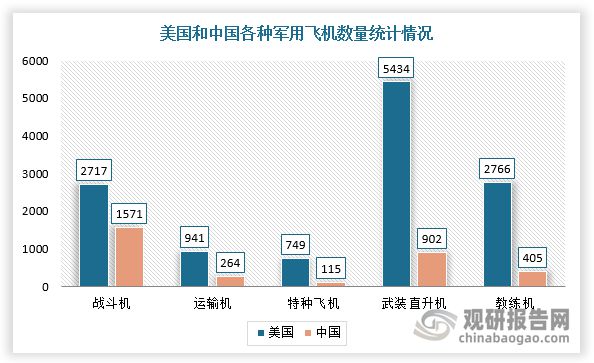 航空零部件行业产业链：国防建设+民航运力增长(图8)