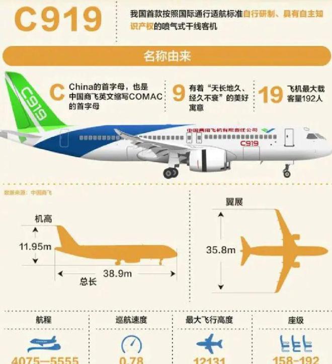 拿下中国200亿美元订单后空客转身官宣：关键部件外包印度生产(图16)