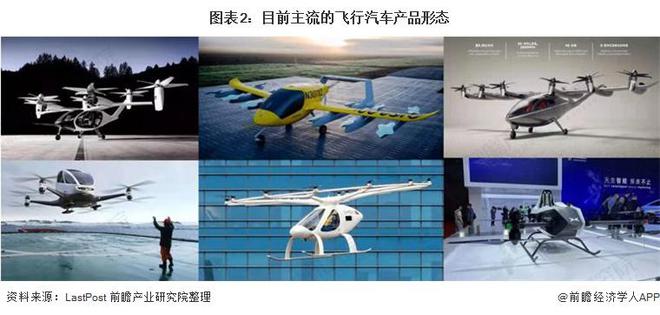 城市交通太拥堵！马斯克：飞行汽车噪音大还有坠落风险发展地下隧道就没有这些问题【附低空经济行业现状】(图1)