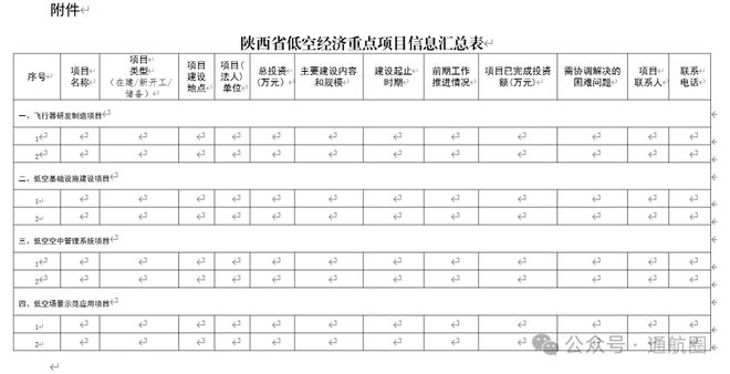 3月31日截止！陕西省发改委：关于征集陕西省低空经济重点建设项目的通知(图2)