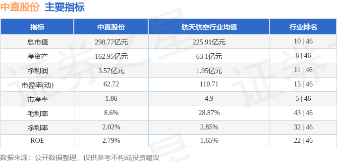 股票行情快报：中直股份（600038）3月27日主力资金净卖出164049万元(图2)