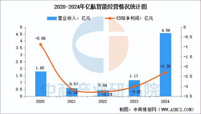 2025年中国eVTOL行业市场前景预测研究报告(图9)