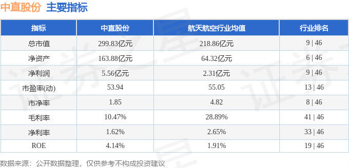 中直股份（600038）4月10日主力资金净买入91720万元(图3)