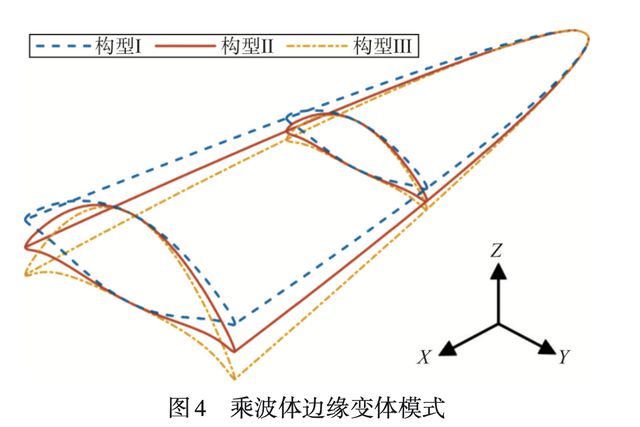 中国航空航天或迎来新的“音障”前途未卜(图10)