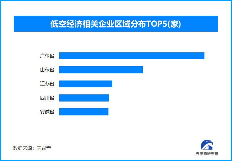 低空经济亮相消博会受瞩目 我国现存低空经济相关企业超78万家(图1)