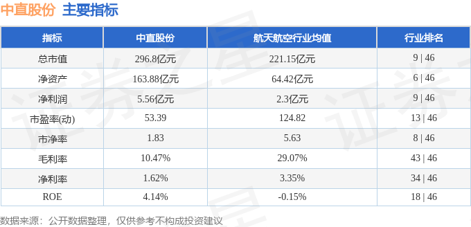 股票行情快报：中直股份（600038）4月22日主力资金净买入18008万元(图2)