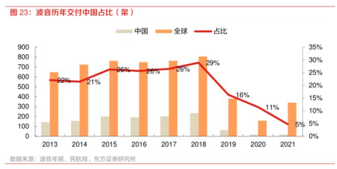 波音在中国惨遭“退货”(图2)