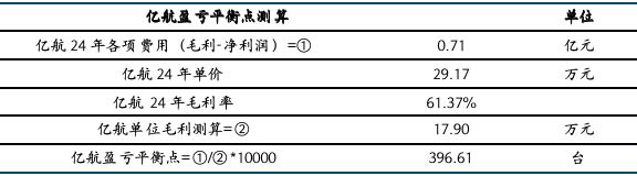 国金电新姚遥丨eVTOL深度：千亿市场蓄势待发零部件赛道扩容(图11)