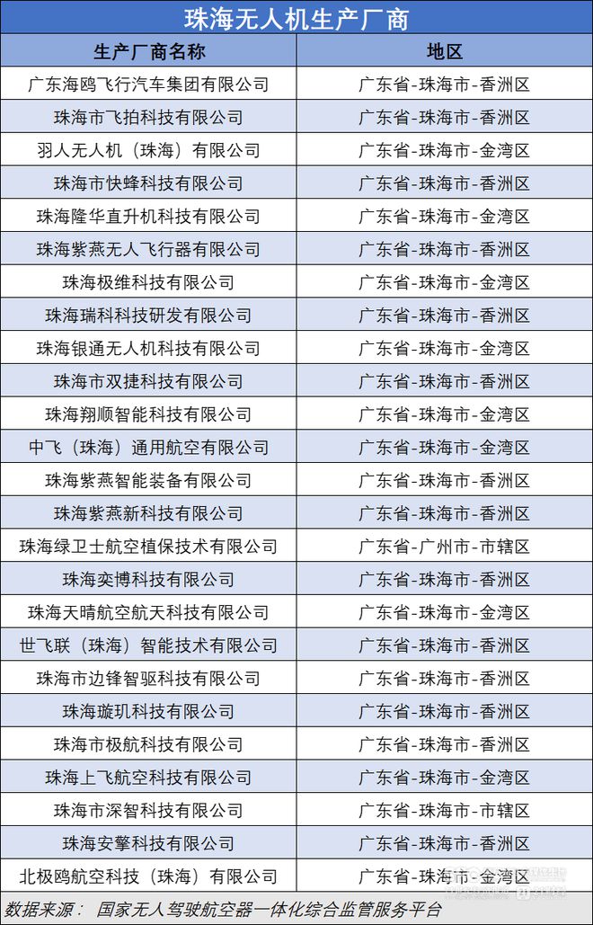珠海飞行汽车再获适航证距离商业化还有多远？(图1)