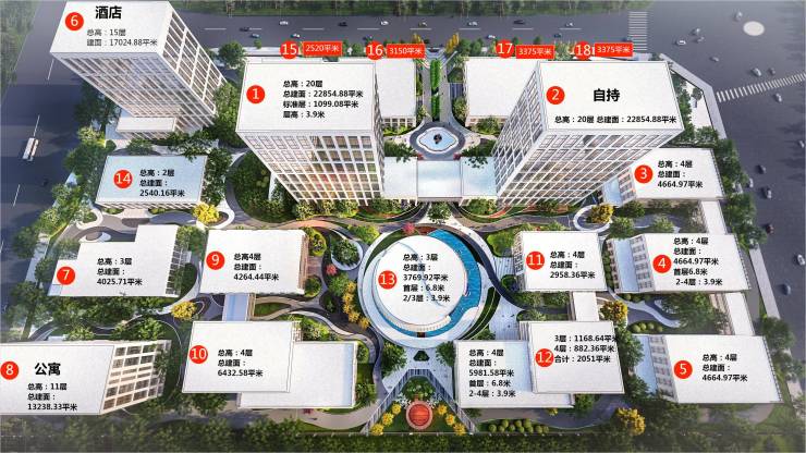 高新三期特种飞行器产业园_产品介绍_用地面积-产权性质 _效果图(图2)