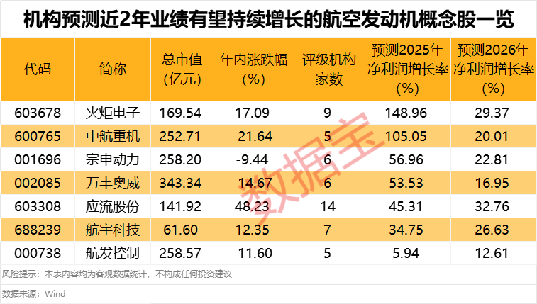 突发利空688035遭大基金减持！航空发动机领域迎重磅利好业绩有望持续增长股来了(图3)
