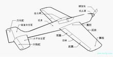 有动力驱动的固定翼飞行器(图6)