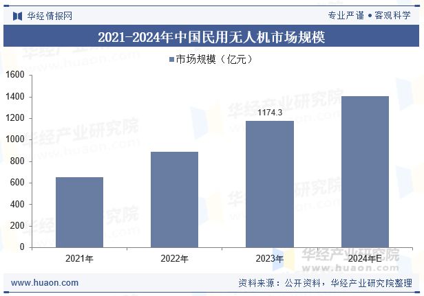 2025年中国低空飞行器行业现状及发展趋势分析低空基础设施建设将加速推进「图」(图6)