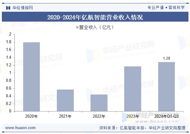 2025年中国低空飞行器行业现状及发展趋势分析低空基础设施建设将加速推进「图」(图7)
