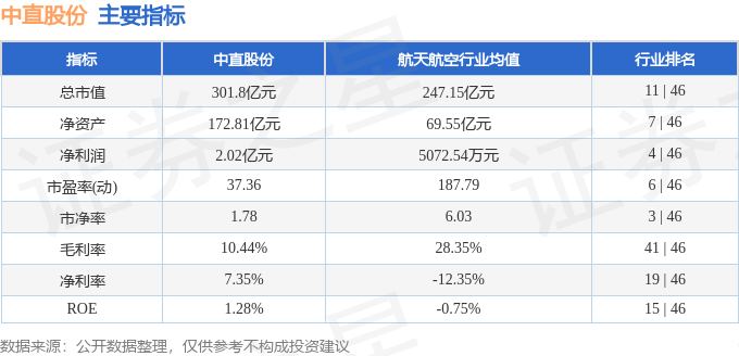 股票行情快报：中直股份（600038）6月23日主力资金净买入1607万元(图2)