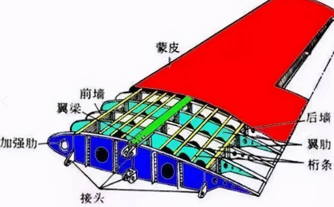 空天百科｜直升机是飞机吗？揭秘飞行器的分类奥秘(图3)