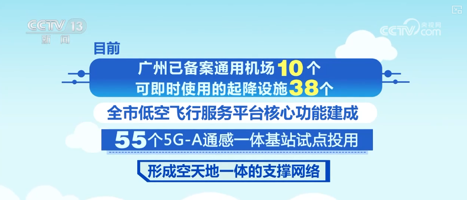 “空中疆域”化身新质生产力“试验场” 低空经济“飞入”千行百业“翱翔”出新机遇(图14)