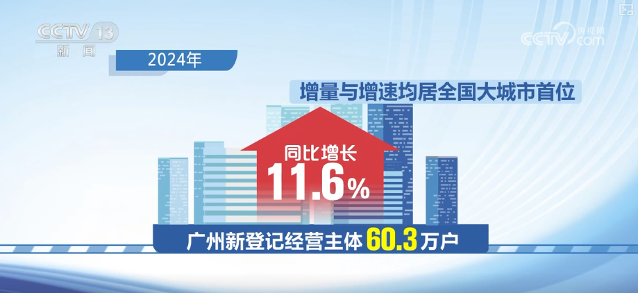 “空中疆域”化身新质生产力“试验场” 低空经济“飞入”千行百业“翱翔”出新机遇(图15)