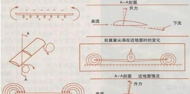 中国研制地效飞行器？专家解读 国产“里海怪物”亮相(图6)