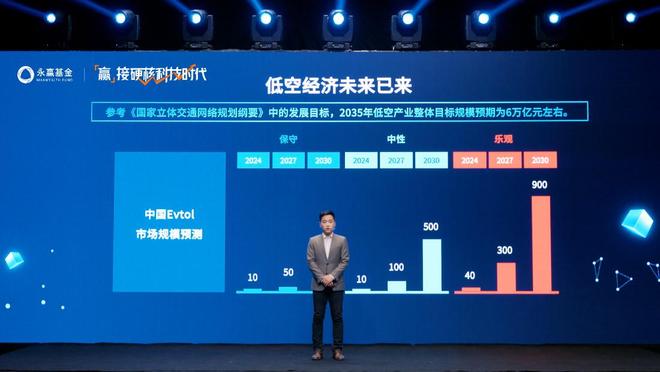 低空经济大国崛起的新质翅膀(图1)