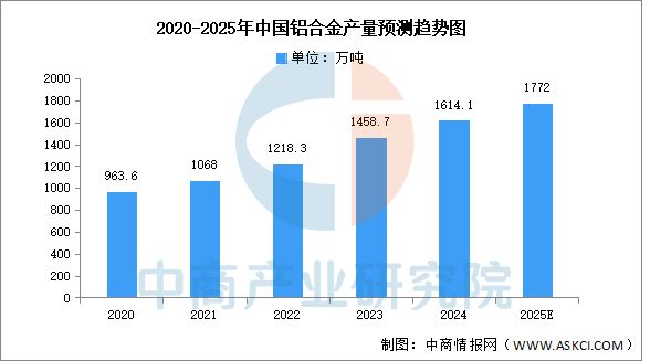 2025年中国航空装备产业链图谱及投资布局分析（附产业链全景图）(图2)