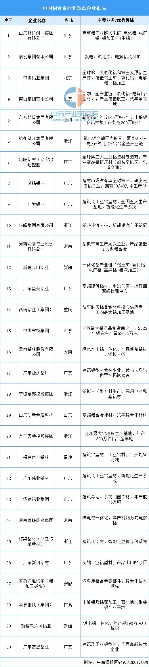 2025年中国航空装备产业链图谱及投资布局分析（附产业链全景图）(图3)