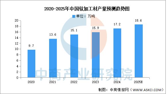 2025年中国航空装备产业链图谱及投资布局分析（附产业链全景图）(图4)