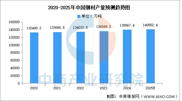 2025年中国航空装备产业链图谱及投资布局分析（附产业链全景图）(图6)