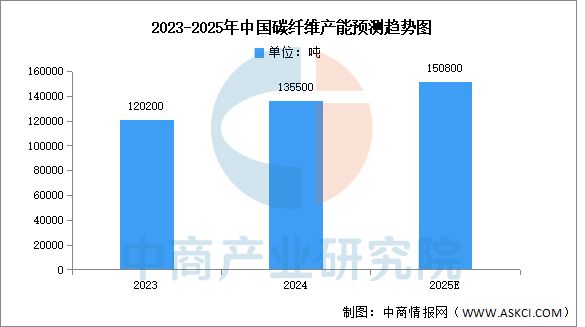 2025年中国航空装备产业链图谱及投资布局分析（附产业链全景图）(图8)